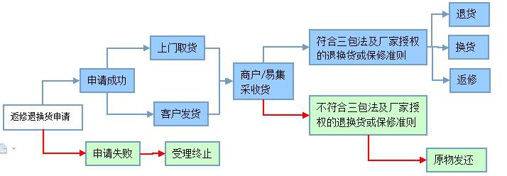 保修退换货流程.jpg